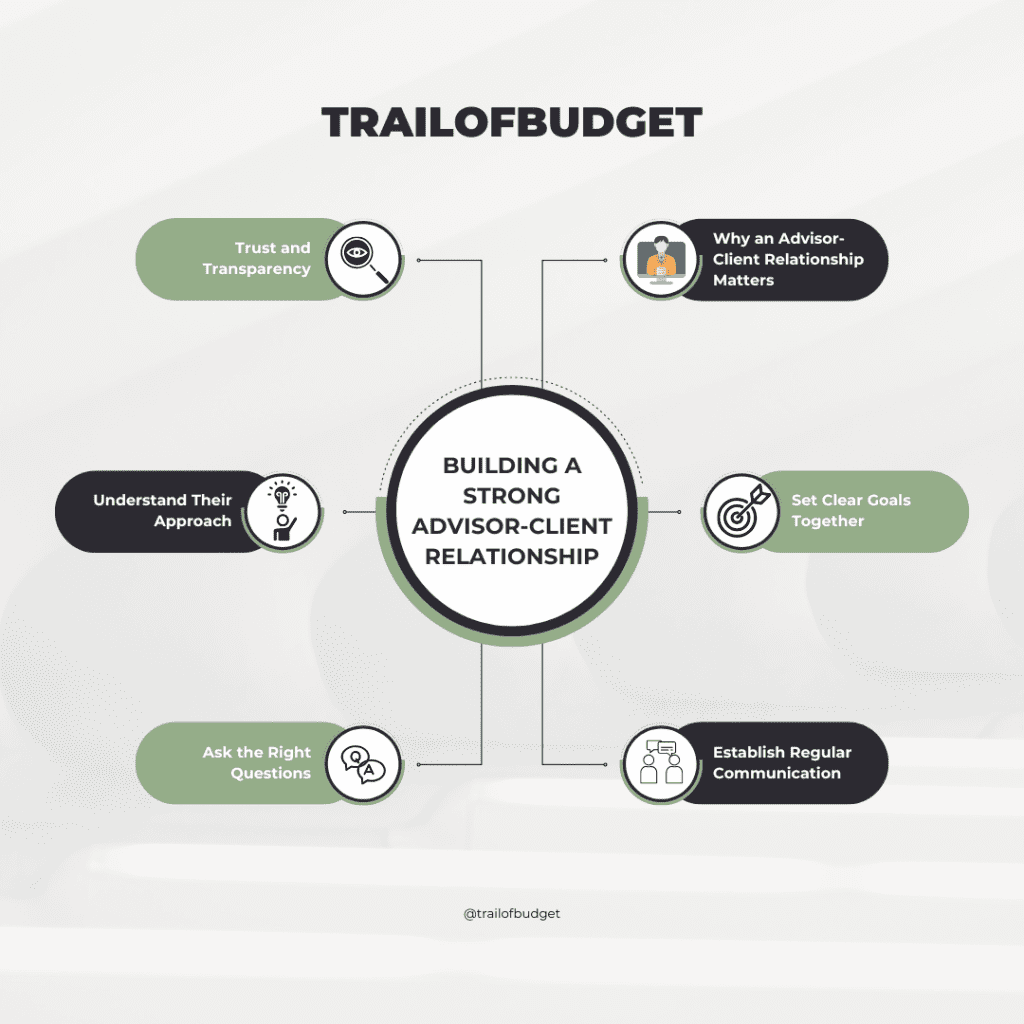 advisor-client relationship