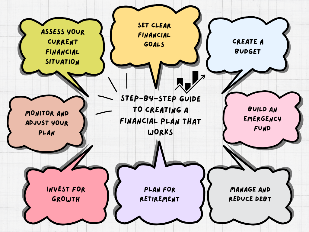 Financial plan that works